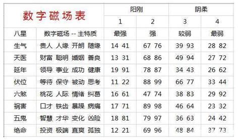 算電話號碼吉凶|手机号码测吉凶查询